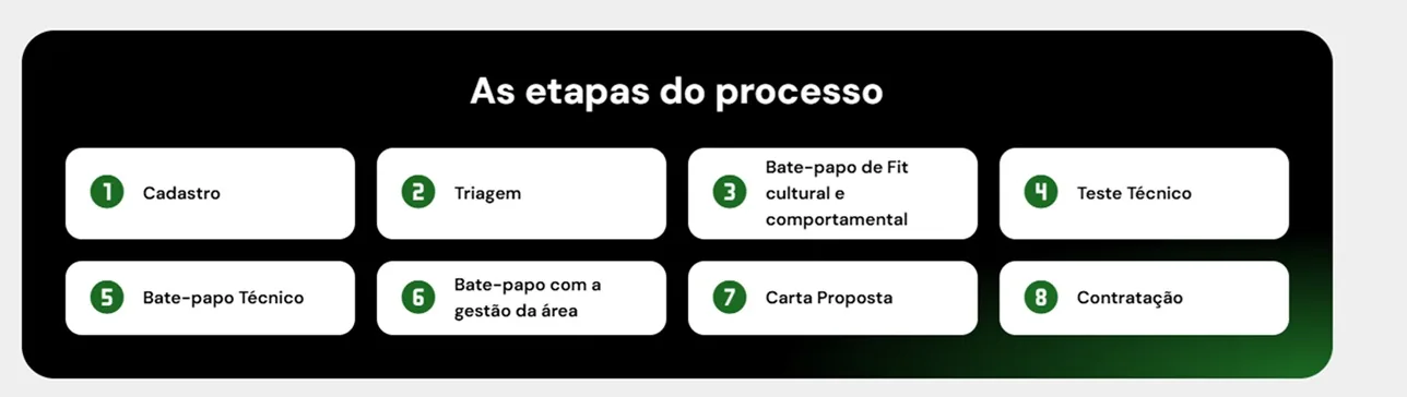Diversidade, Inclusão e Equidade
